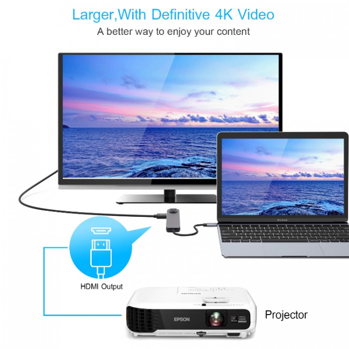 GoojoDoq H41 USB-C HUB 5-in-1 (Ethernet, HDMI, USB-A, PD) Адаптер